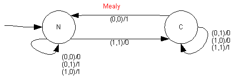WikiImage image